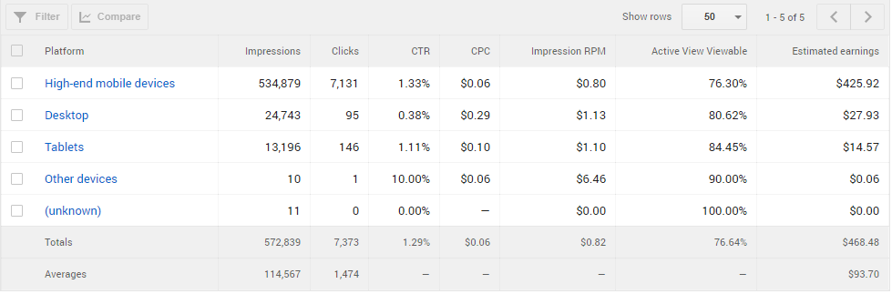 adsense high cpc 